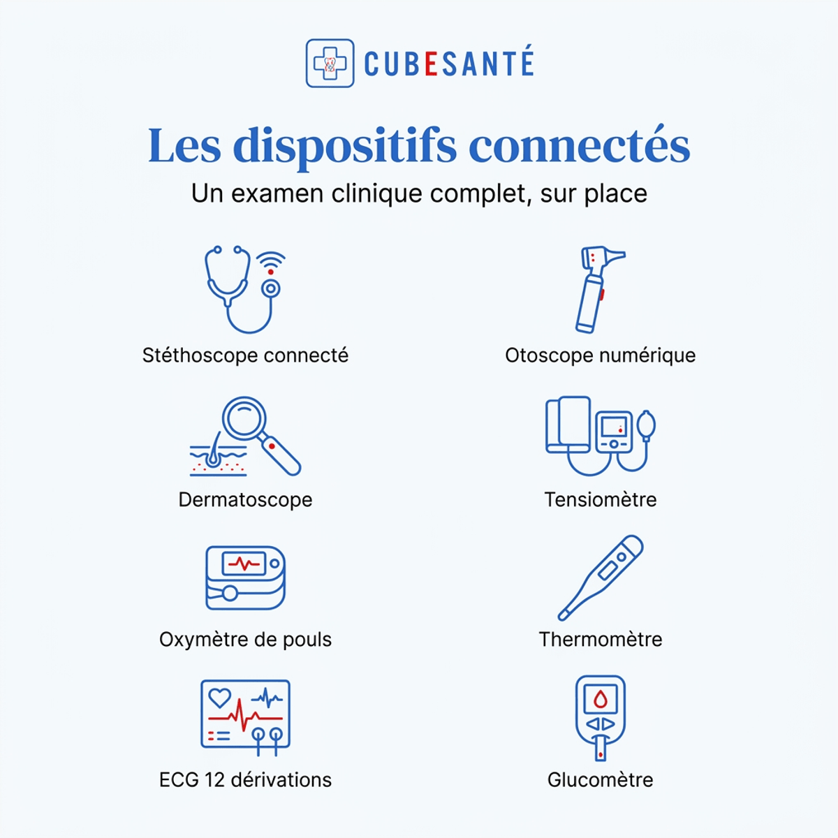Les dispositifs médicaux connectés CUBESANTÉ : stéthoscope connecté, otoscope numérique, dermatoscope, tensiomètre, oxymètre de pouls, thermomètre, ECG 12 dérivations et glucomètre